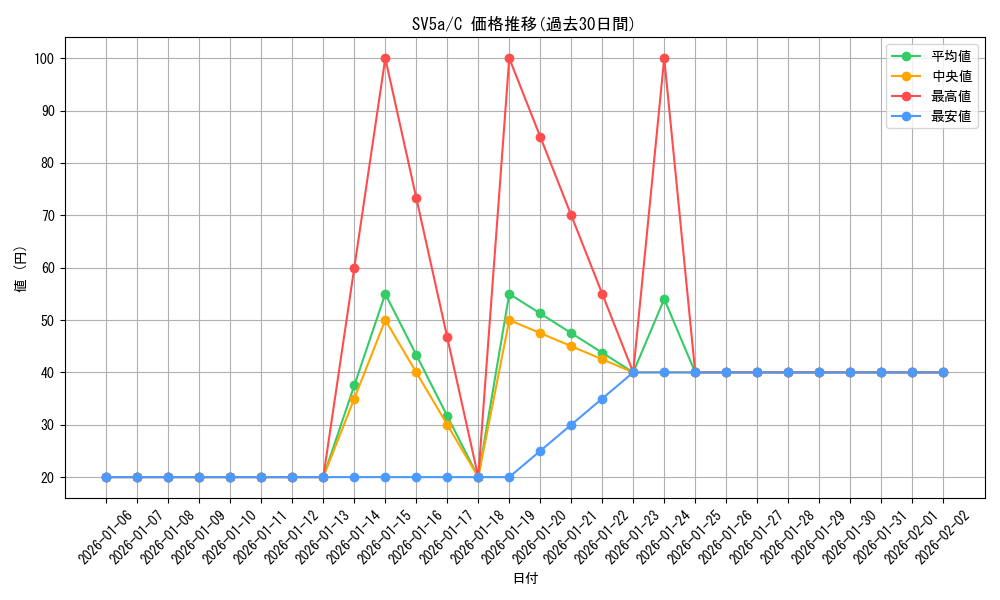 series_61411_rarity_65214_graph