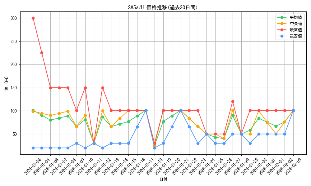 series_61411_rarity_65215_graph