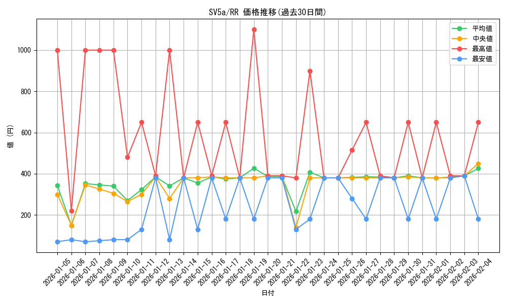 series_61411_rarity_73311_graph