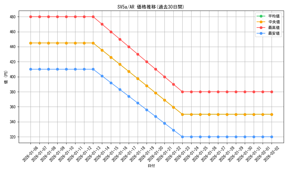 series_61411_rarity_86461_graph