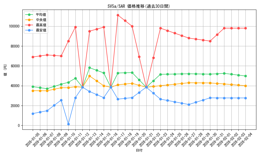 series_61411_rarity_86498_graph