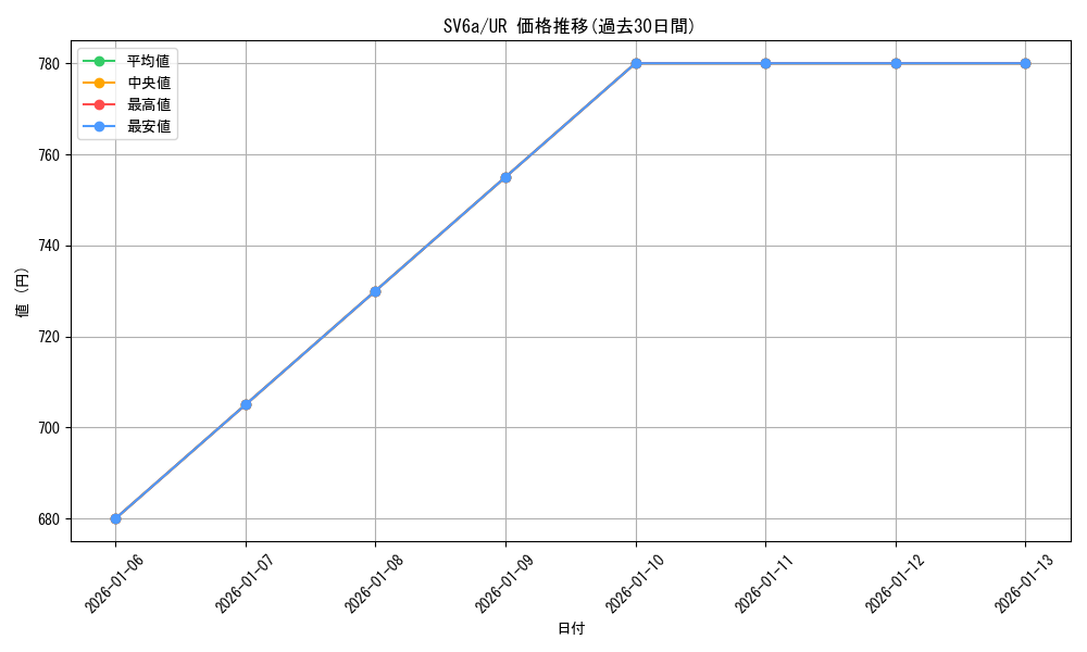 series_61415_rarity_71893_graph