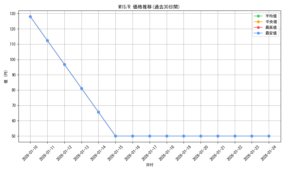 series_61441_rarity_65216_graph