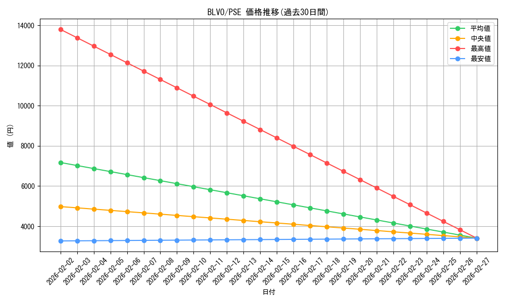 series_6337_rarity_8_graph