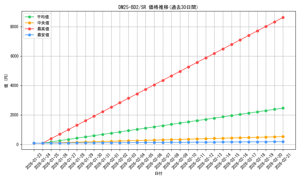 series_65311_rarity_101779_graph