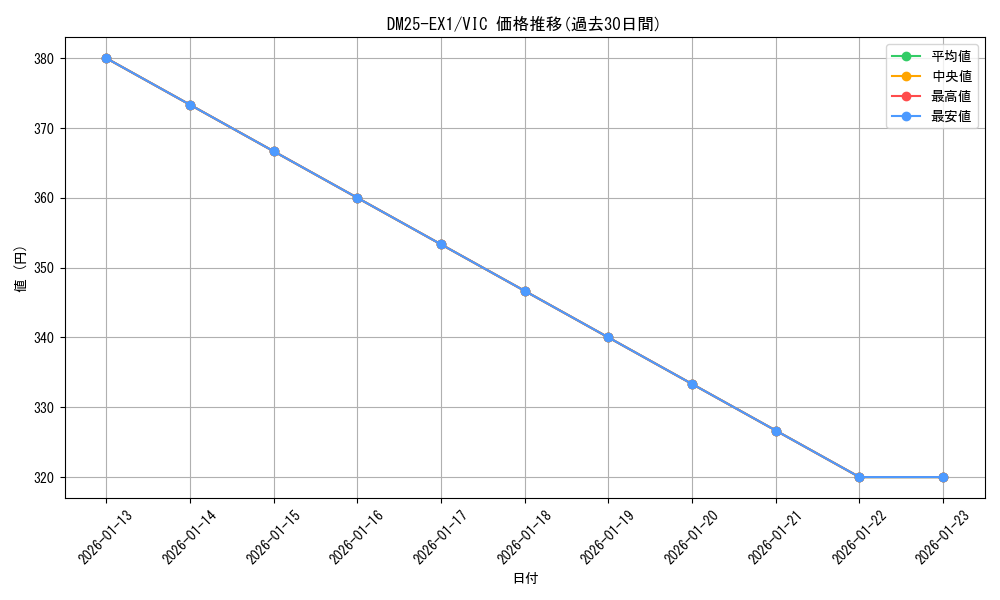 series_65387_rarity_101920_graph