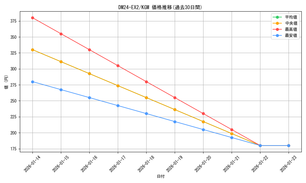 series_65393_rarity_102106_graph