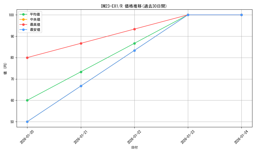 series_65403_rarity_101829_graph