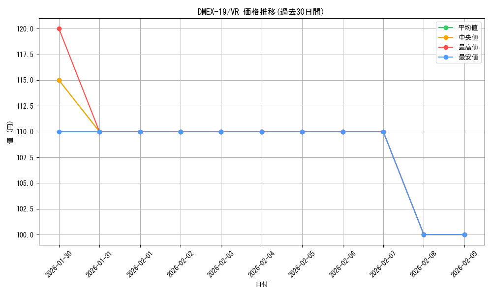 series_65412_rarity_101809_graph