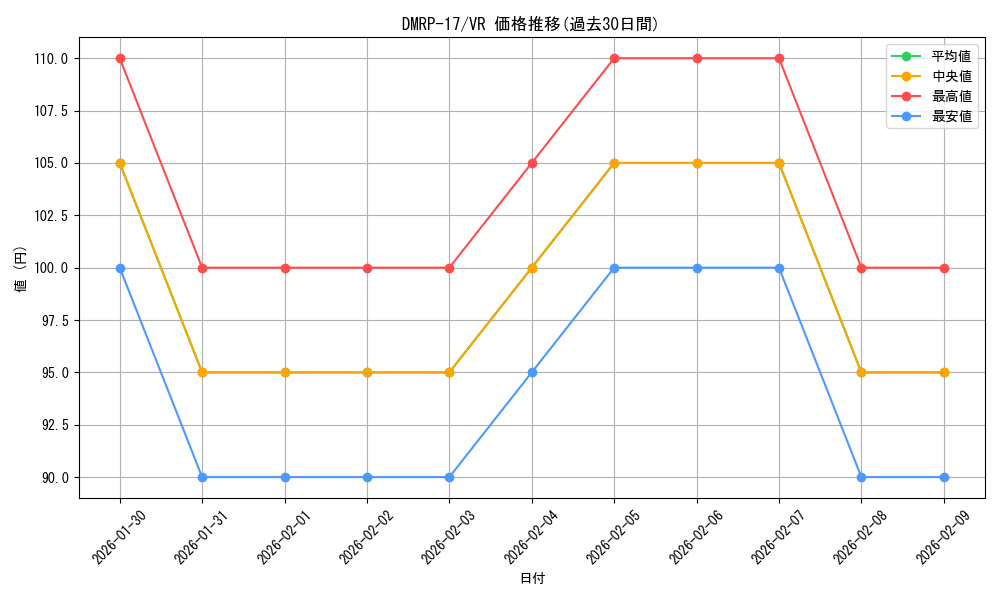 series_65422_rarity_101809_graph