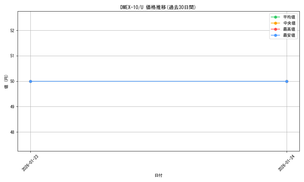 series_65430_rarity_101855_graph