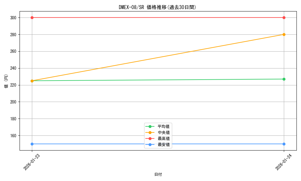 series_65433_rarity_101779_graph