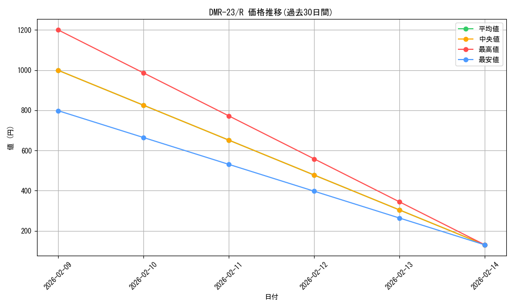 series_65456_rarity_101829_graph