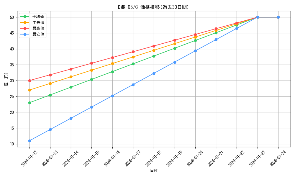 series_65485_rarity_101888_graph