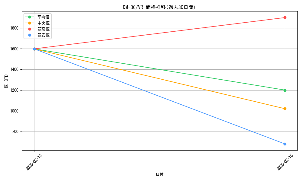 series_65502_rarity_101809_graph