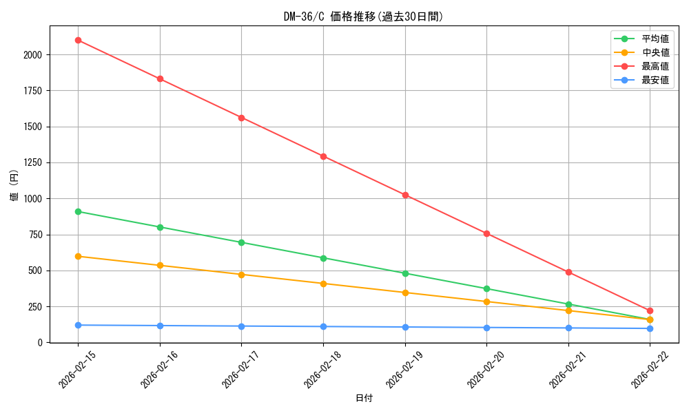 series_65502_rarity_101888_graph