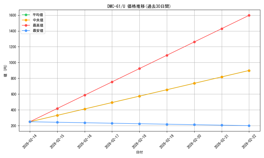 series_65503_rarity_101855_graph