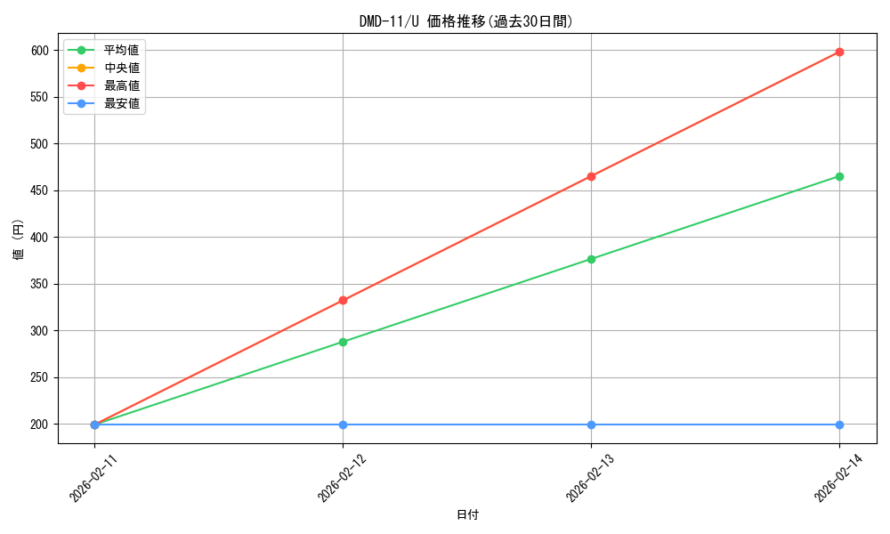 series_65804_rarity_101855_graph