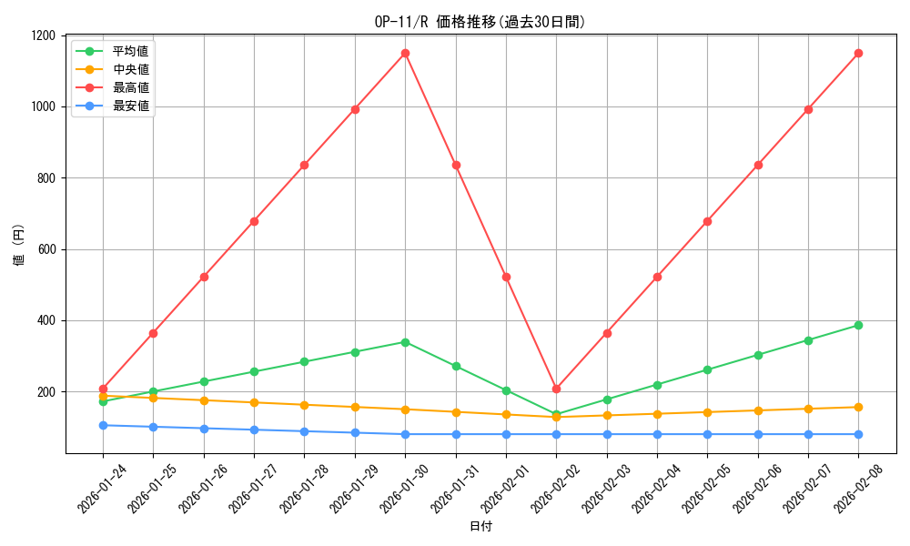 series_67186_rarity_122622_graph