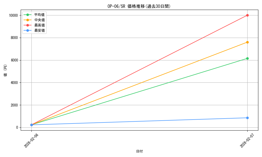 series_67949_rarity_122621_graph