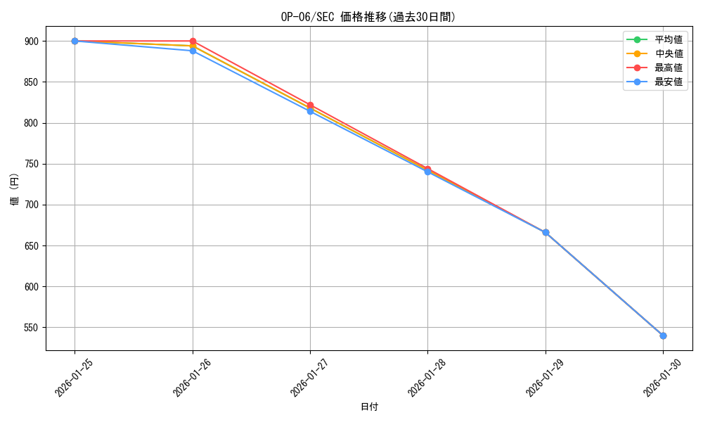 series_67949_rarity_122635_graph