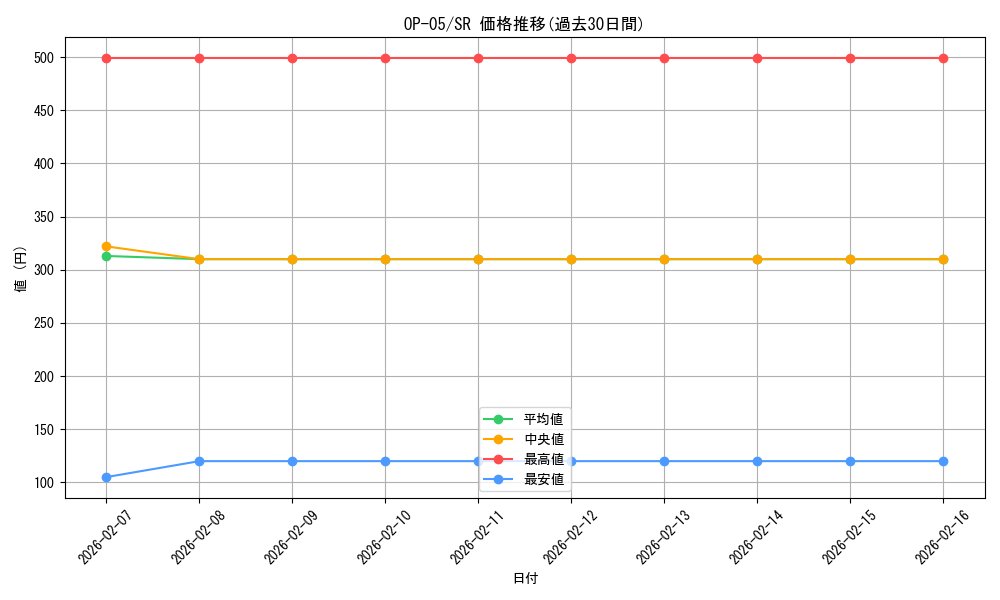 series_68099_rarity_122621_graph