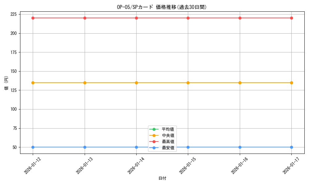 series_68099_rarity_122932_graph