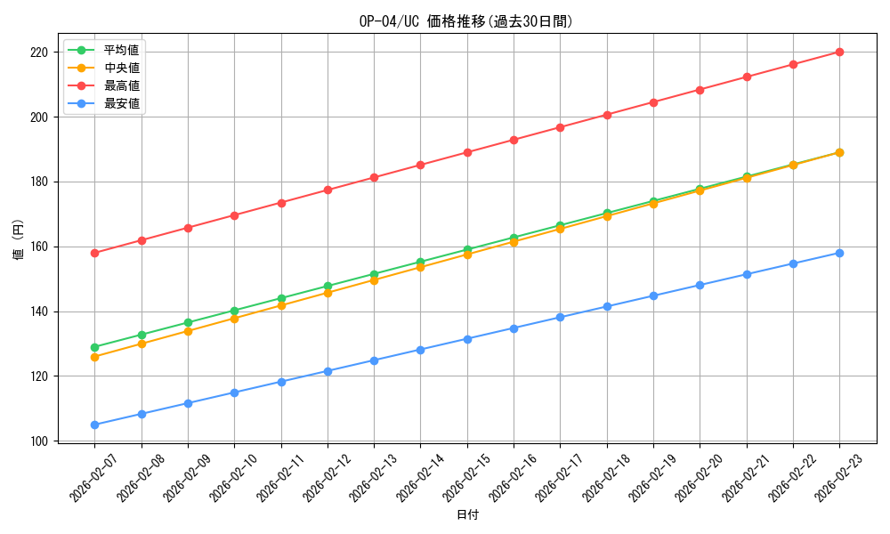 series_68253_rarity_122637_graph