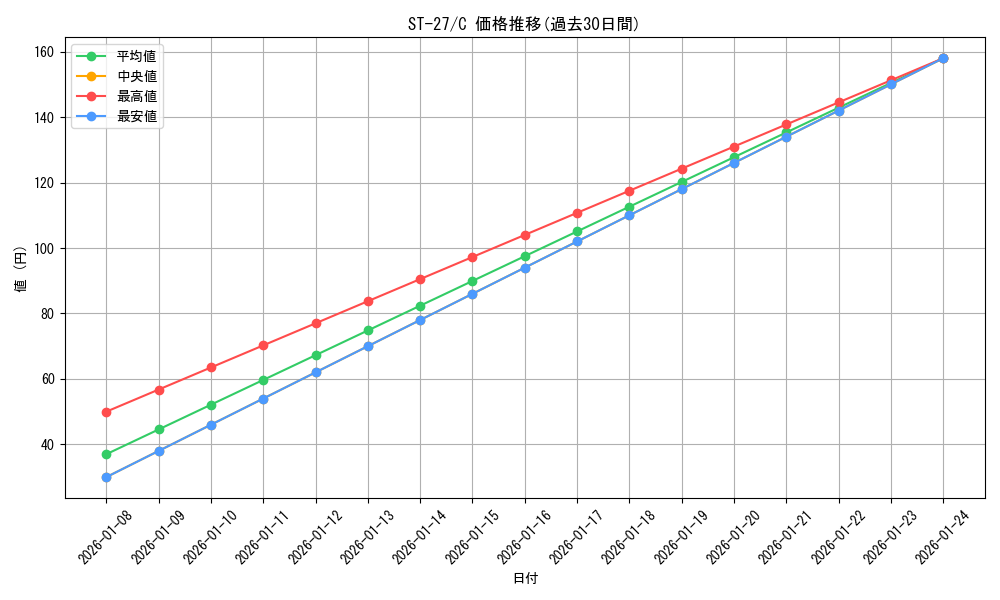 series_68879_rarity_122619_graph