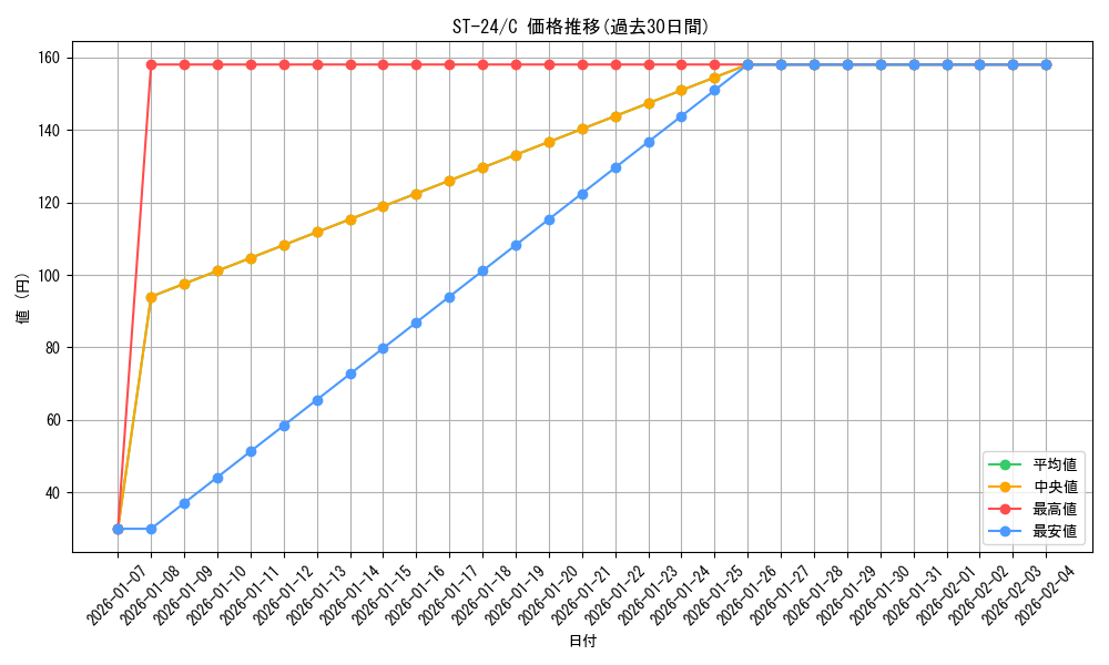 series_68924_rarity_122619_graph
