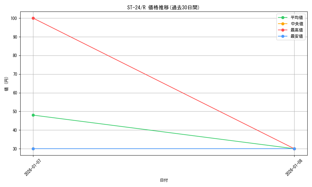 series_68924_rarity_122622_graph