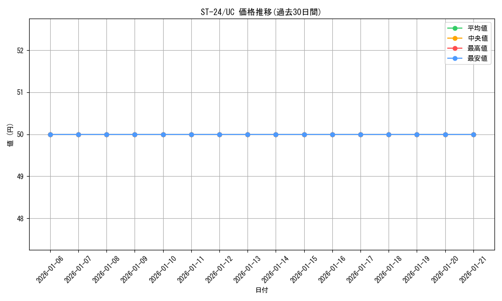 series_68924_rarity_122637_graph