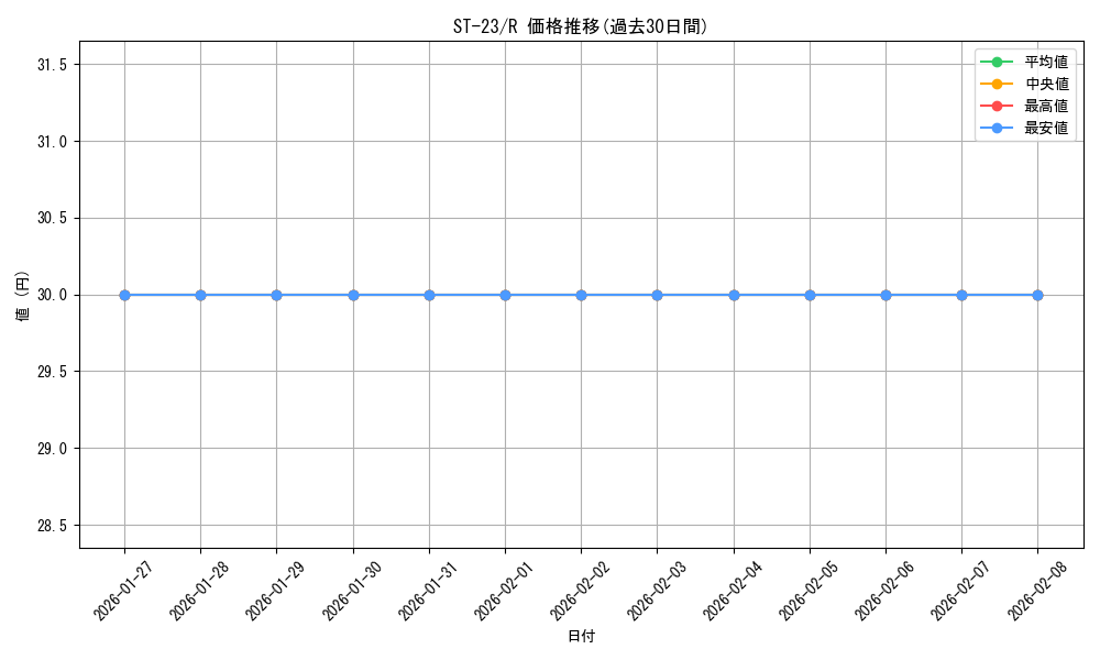series_68939_rarity_122622_graph