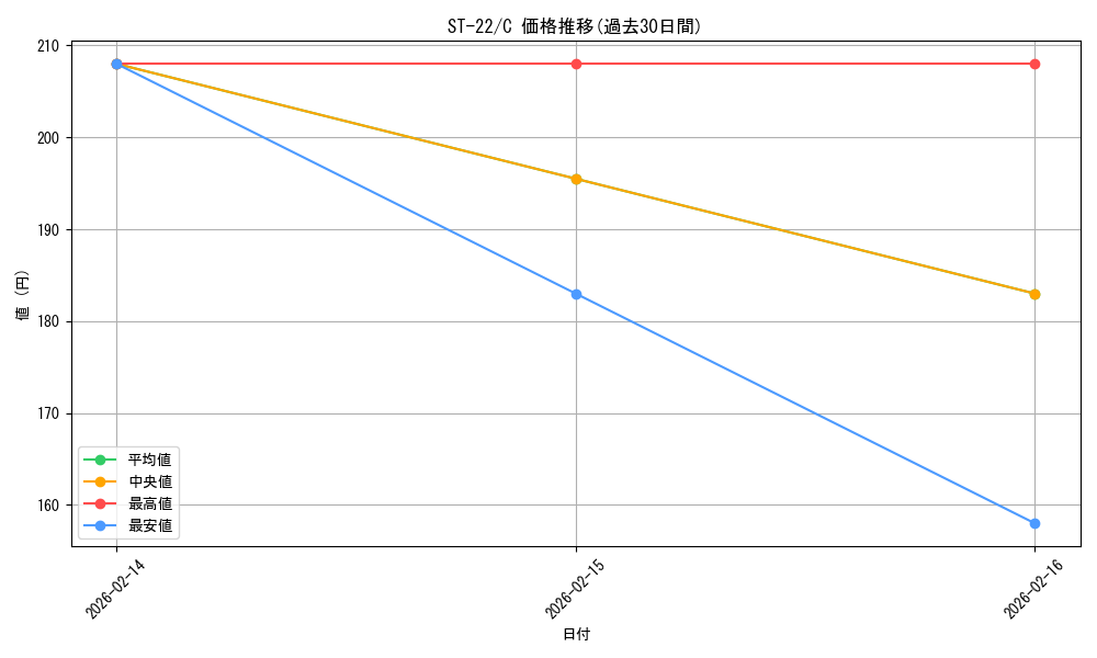 series_68954_rarity_122619_graph