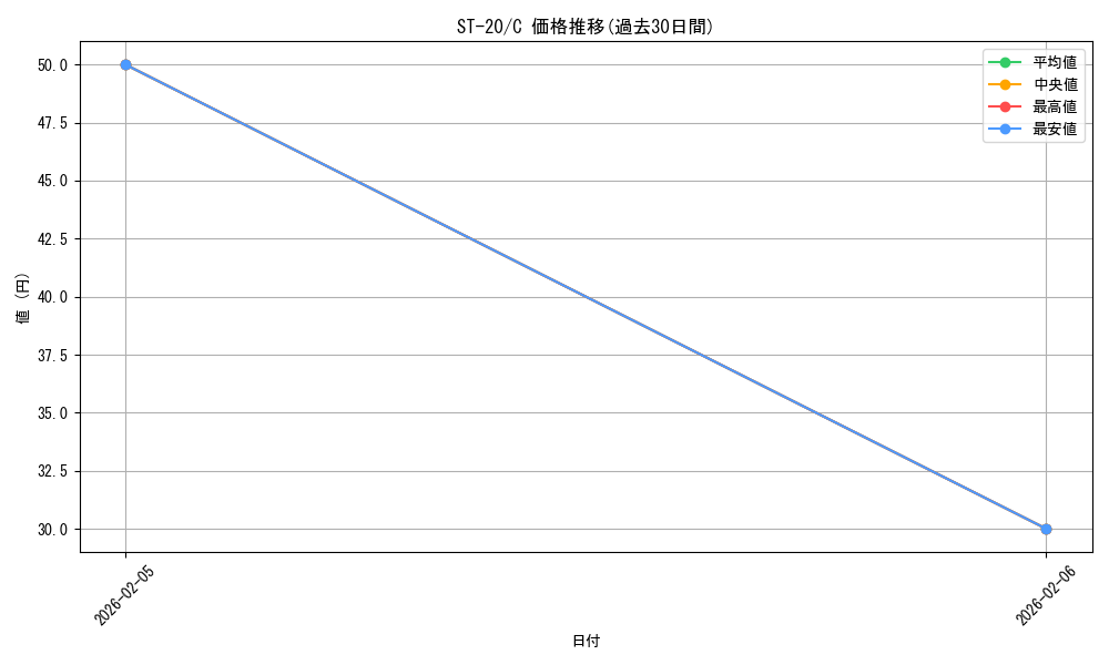 series_69017_rarity_122619_graph