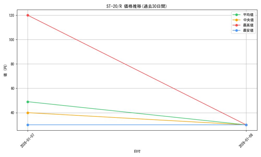 series_69017_rarity_122622_graph