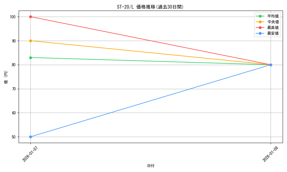 series_69017_rarity_123219_graph