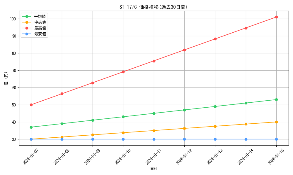 series_69062_rarity_122619_graph