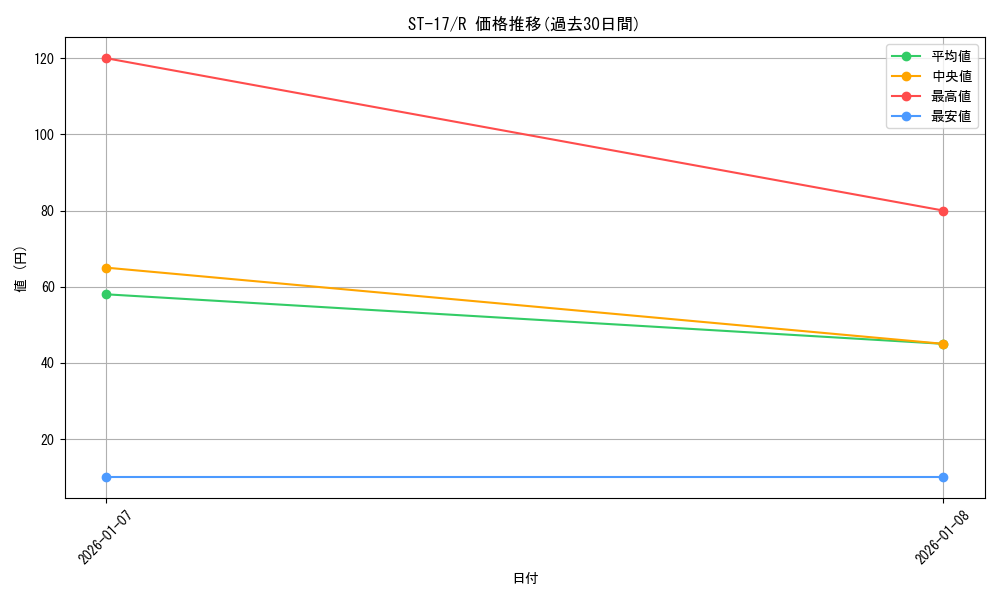 series_69062_rarity_122622_graph