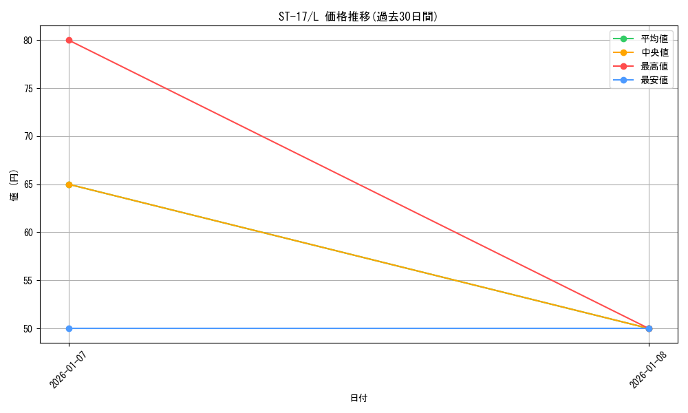 series_69062_rarity_123219_graph