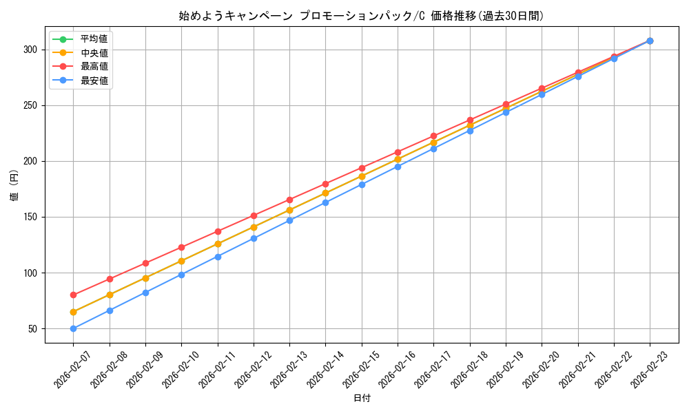 series_69411_rarity_122619_graph