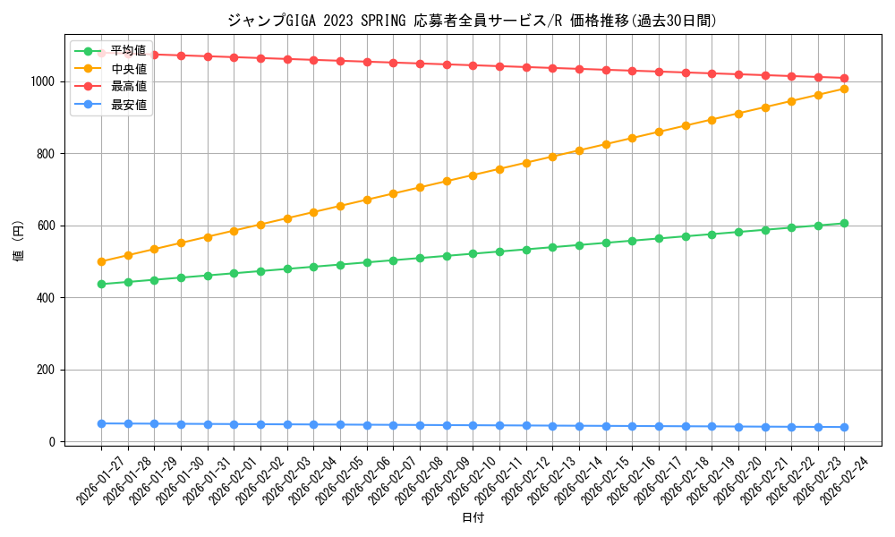 series_69428_rarity_122622_graph