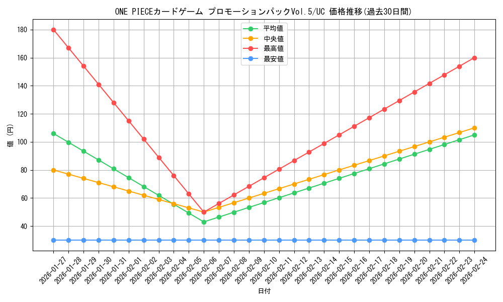 series_69431_rarity_122637_graph