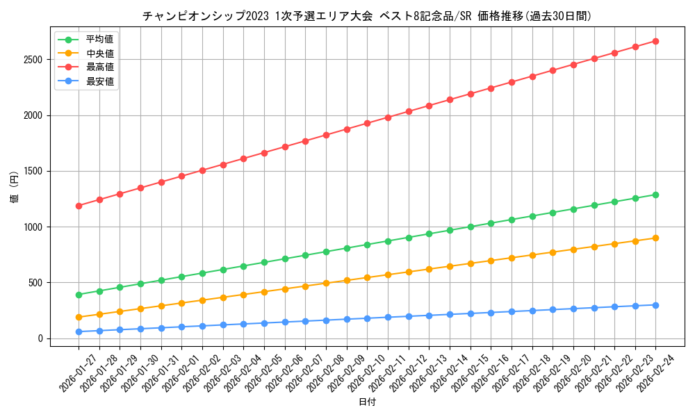 series_69456_rarity_122621_graph