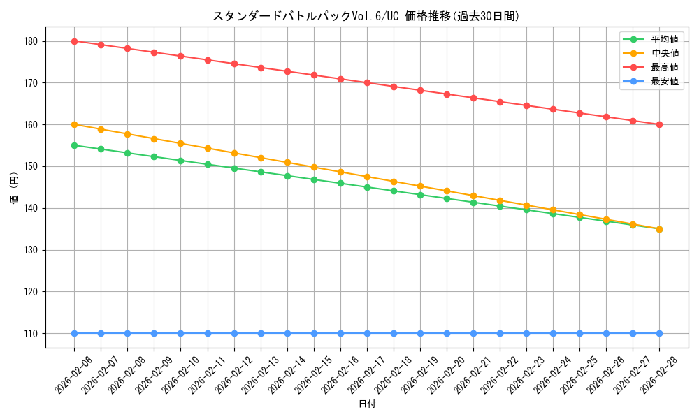 series_69464_rarity_122637_graph