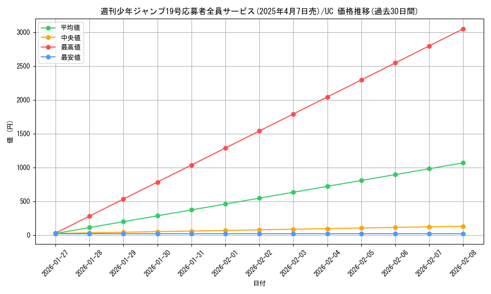 series_69505_rarity_122637_graph