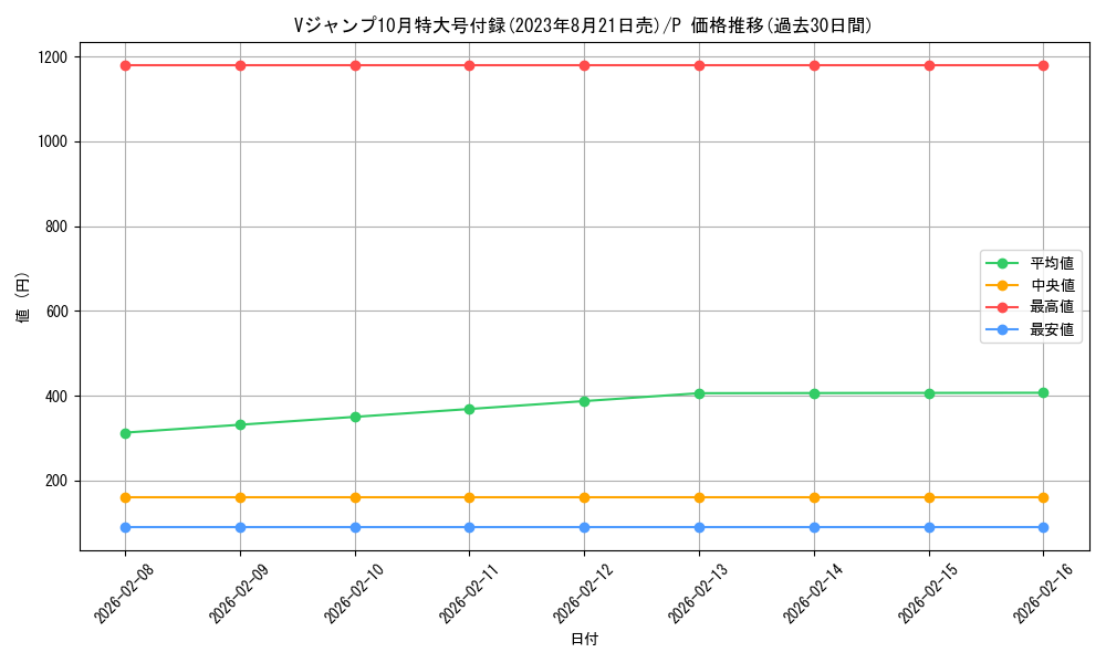 series_69611_rarity_122801_graph