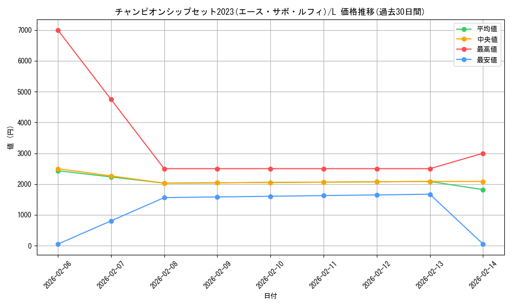 series_69769_rarity_123219_graph