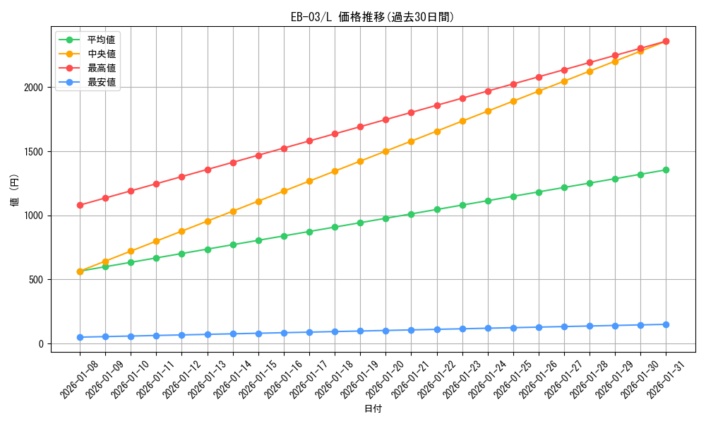 series_69861_rarity_123219_graph
