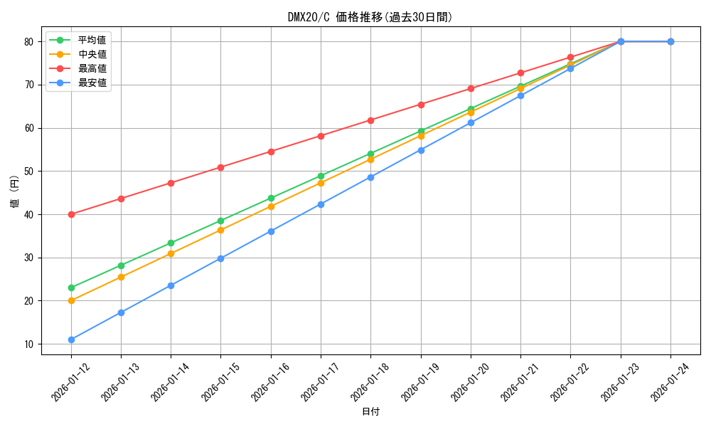 series_74174_rarity_101888_graph